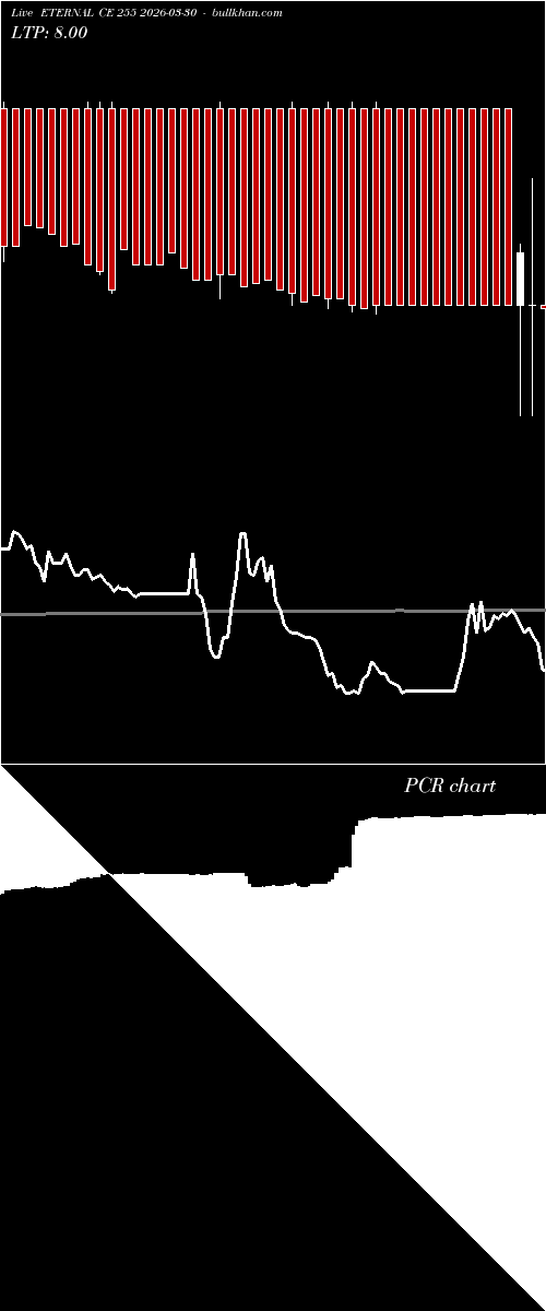  option chart ETERNAL CE 255 2026-03-30 