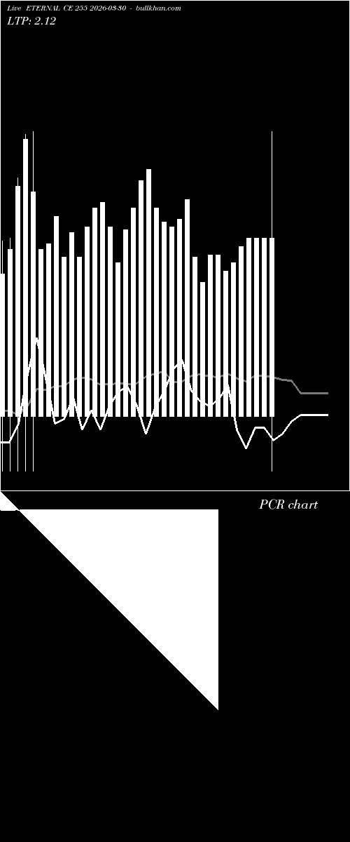  option chart ETERNAL CE 255 2026-03-30 