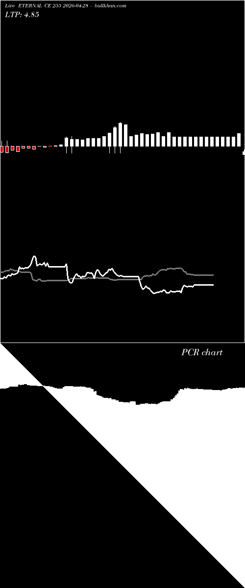  option chart ETERNAL CE 255 2026-04-28 