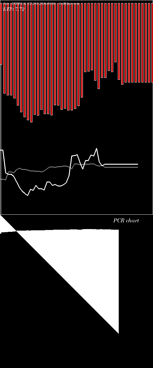  option chart ETERNAL CE 255 2026-05-26 