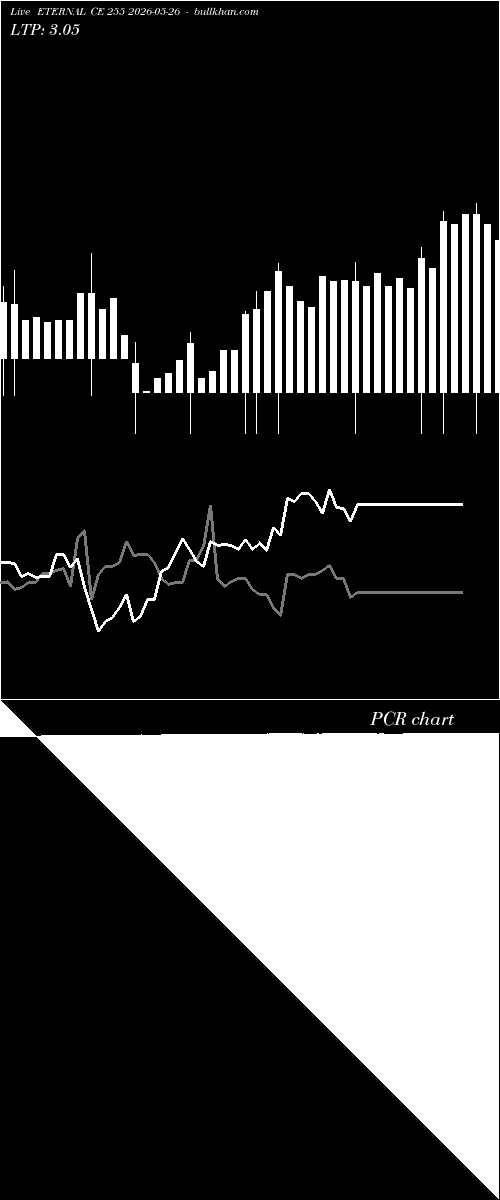 option chart ETERNAL CE 255 2026-05-26 