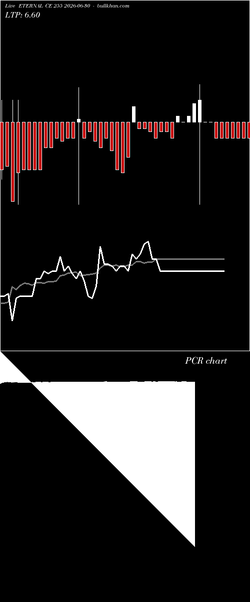  option chart ETERNAL CE 255 2026-06-30 