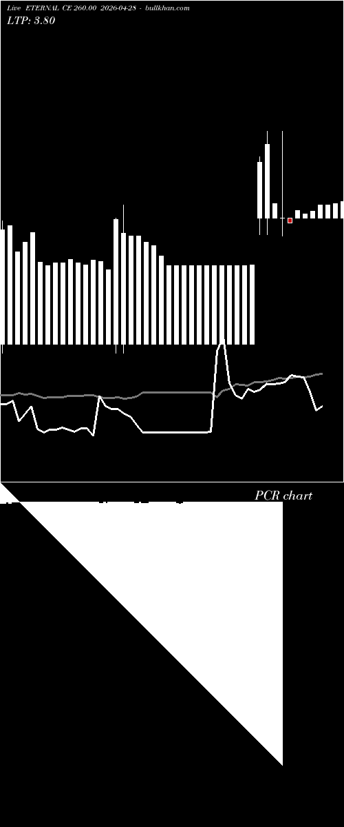  option chart ETERNAL CE 260.00 2026-04-28 