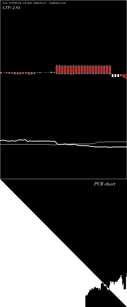  option chart ETERNAL CE 260 2026-01-27 
