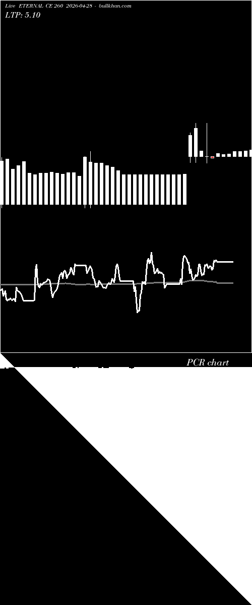 option chart ETERNAL CE 260 2026-04-28 