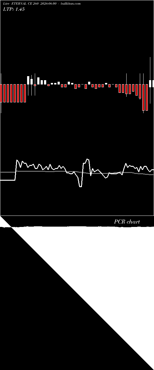  option chart ETERNAL CE 260 2026-06-30 
