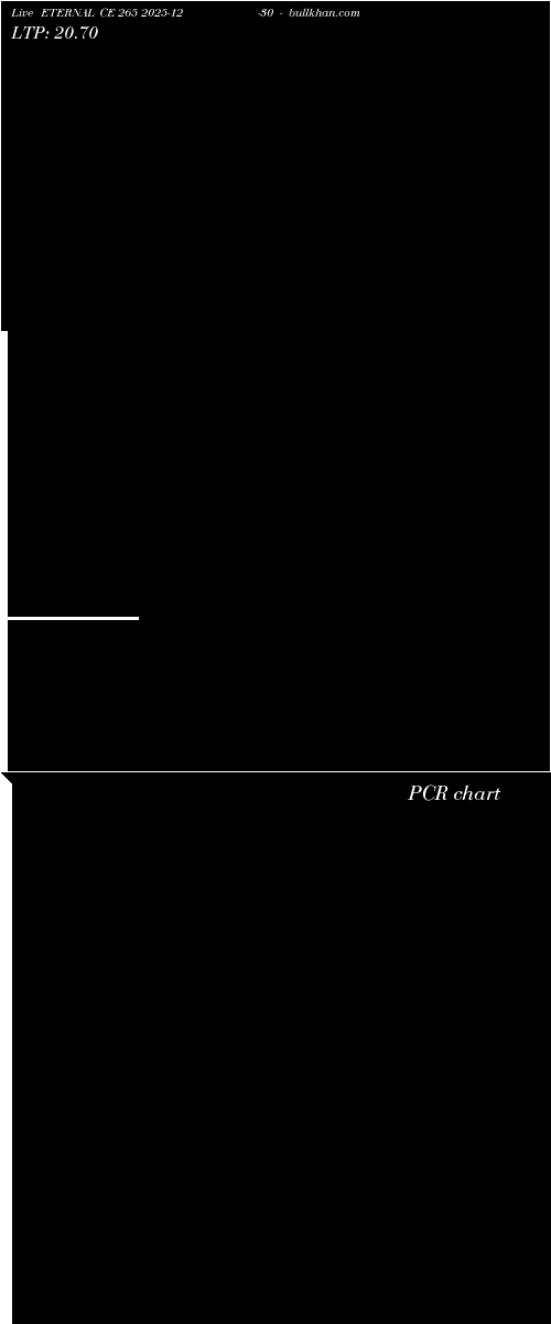  option chart ETERNAL CE 265 2025-12-30 