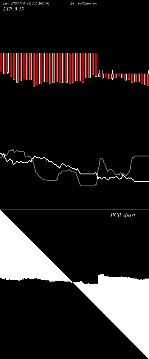  option chart ETERNAL CE 265 2026-02-24 