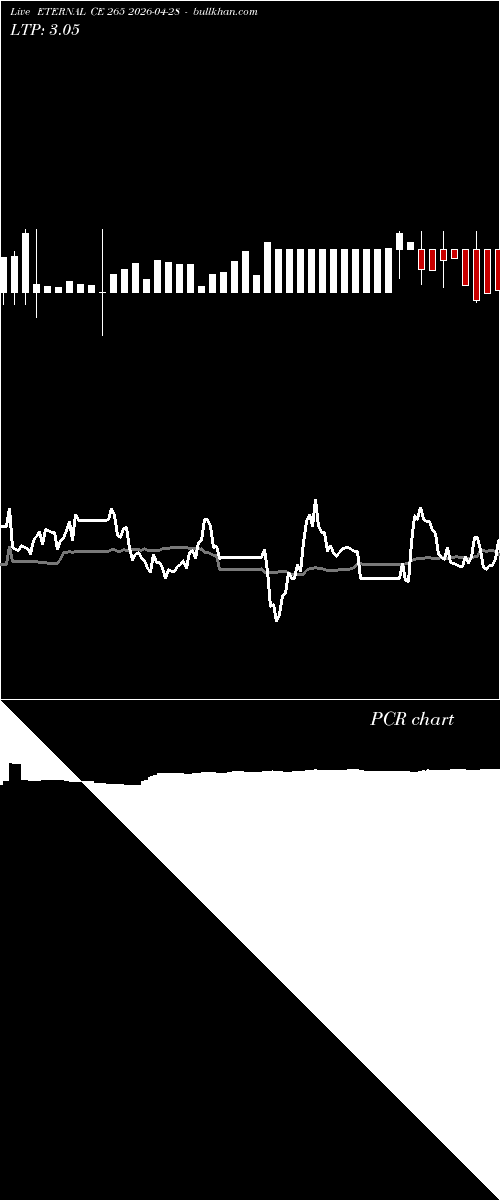  option chart ETERNAL CE 265 2026-04-28 