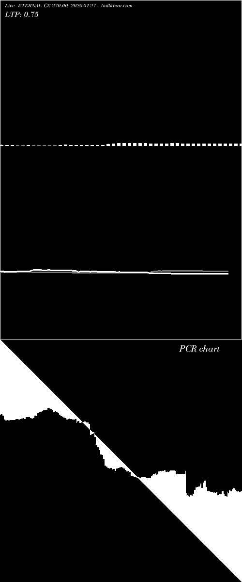  option chart ETERNAL CE 270.00 2026-01-27 