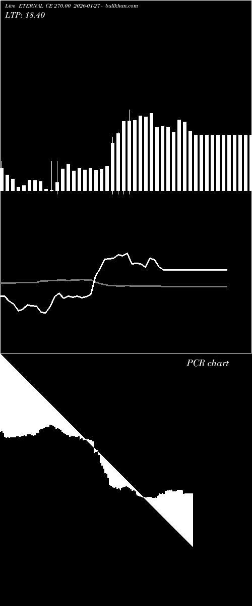  option chart ETERNAL CE 270.00 2026-01-27 