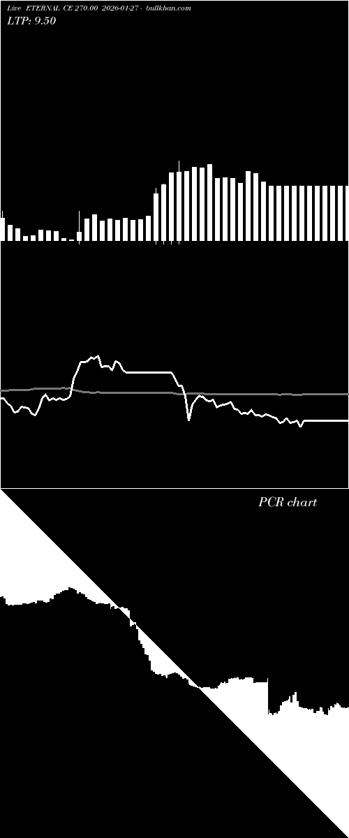  option chart ETERNAL CE 270.00 2026-01-27 