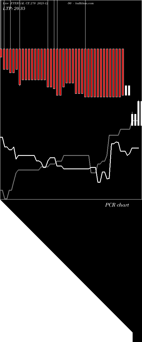  option chart ETERNAL CE 270 2025-12-30 