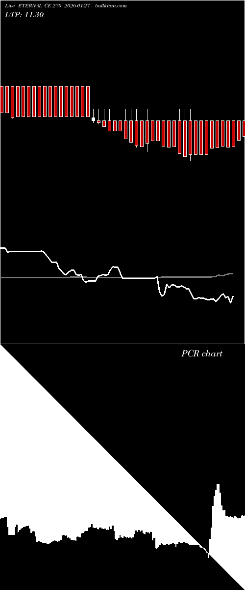  option chart ETERNAL CE 270 2026-01-27 