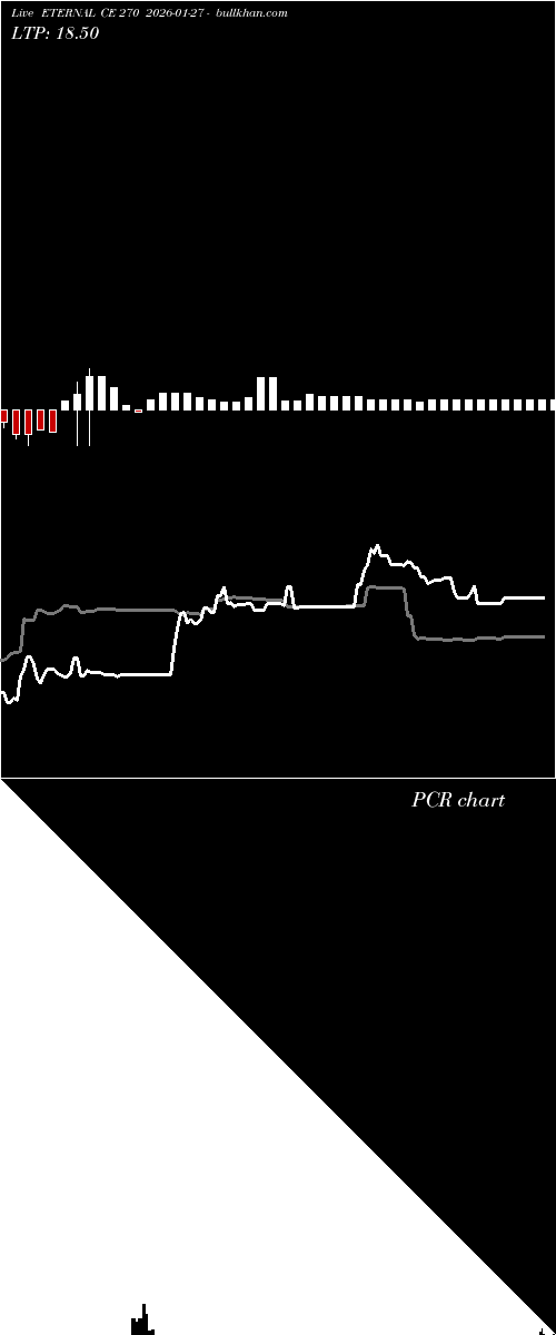  option chart ETERNAL CE 270 2026-01-27 