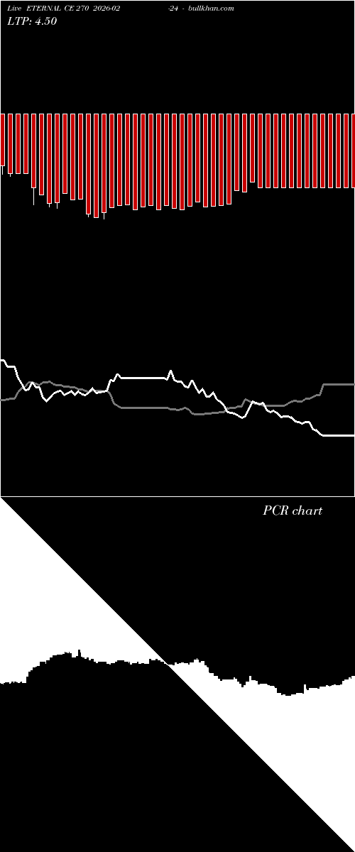  option chart ETERNAL CE 270 2026-02-24 
