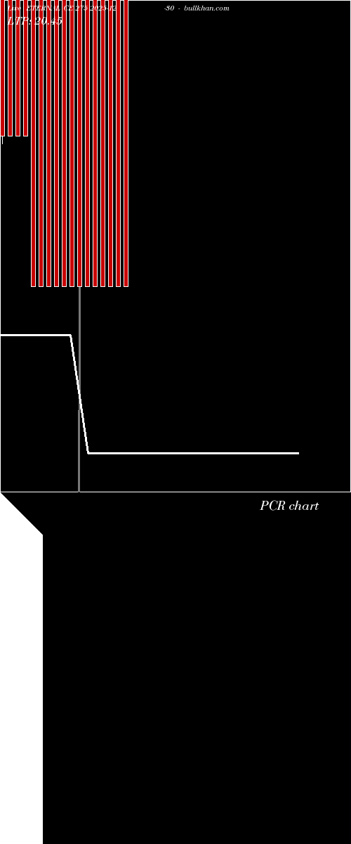 option chart ETERNAL CE 275 2025-12-30 