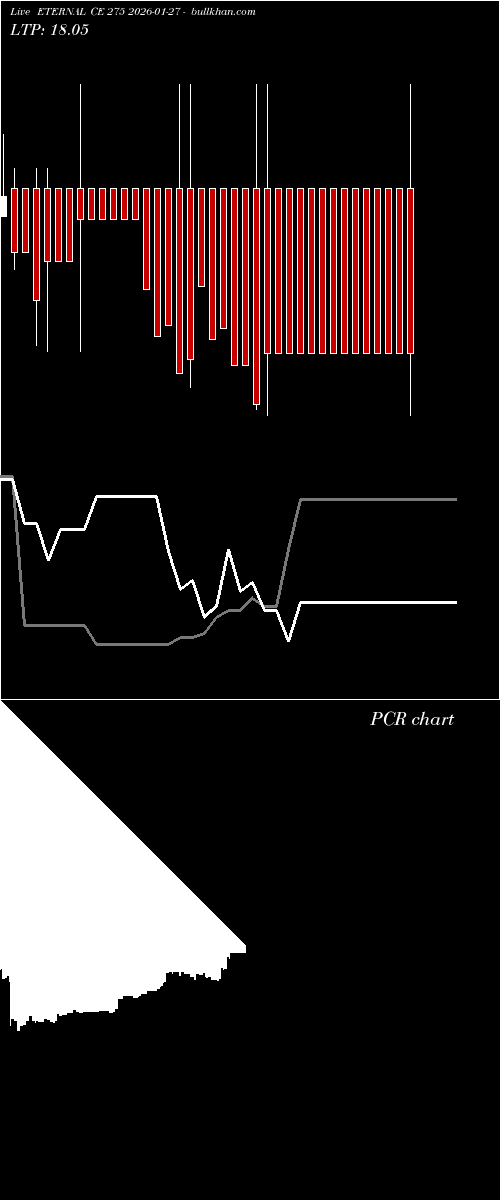  option chart ETERNAL CE 275 2026-01-27 