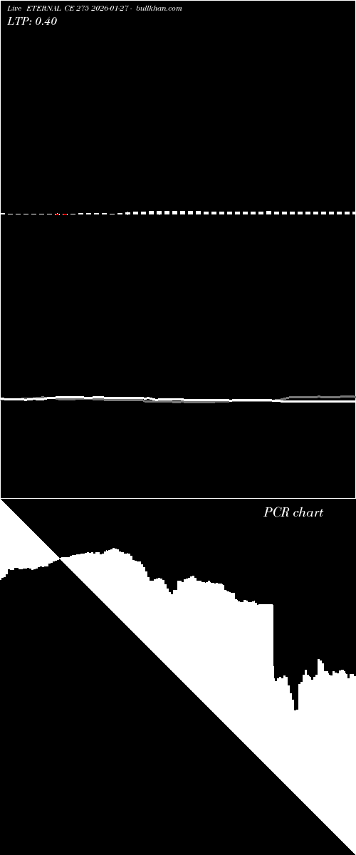  option chart ETERNAL CE 275 2026-01-27 