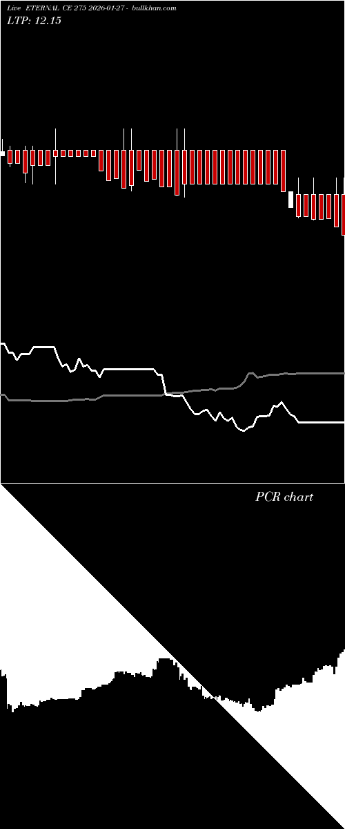  option chart ETERNAL CE 275 2026-01-27 