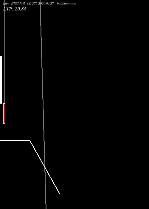  option chart ETERNAL CE 275 2026-01-27 
