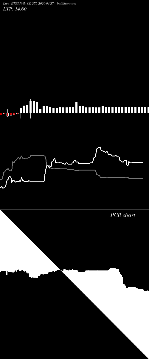  option chart ETERNAL CE 275 2026-01-27 