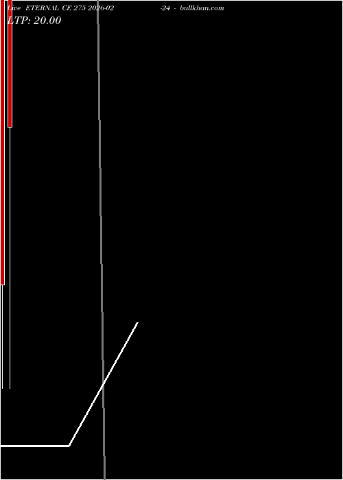  option chart ETERNAL CE 275 2026-02-24 