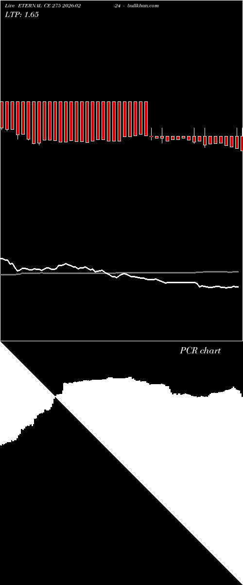  option chart ETERNAL CE 275 2026-02-24 