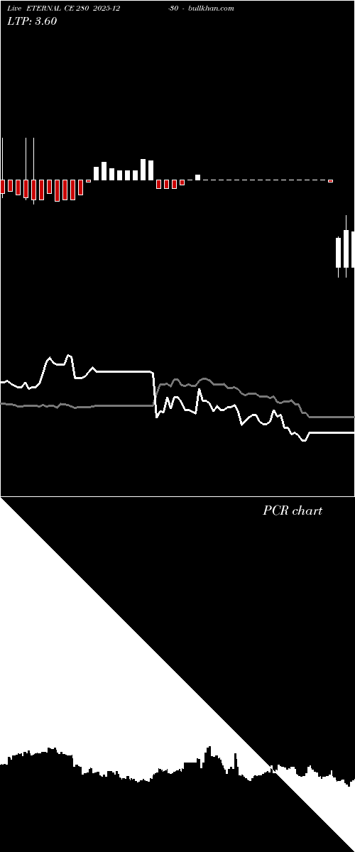  option chart ETERNAL CE 280 2025-12-30 