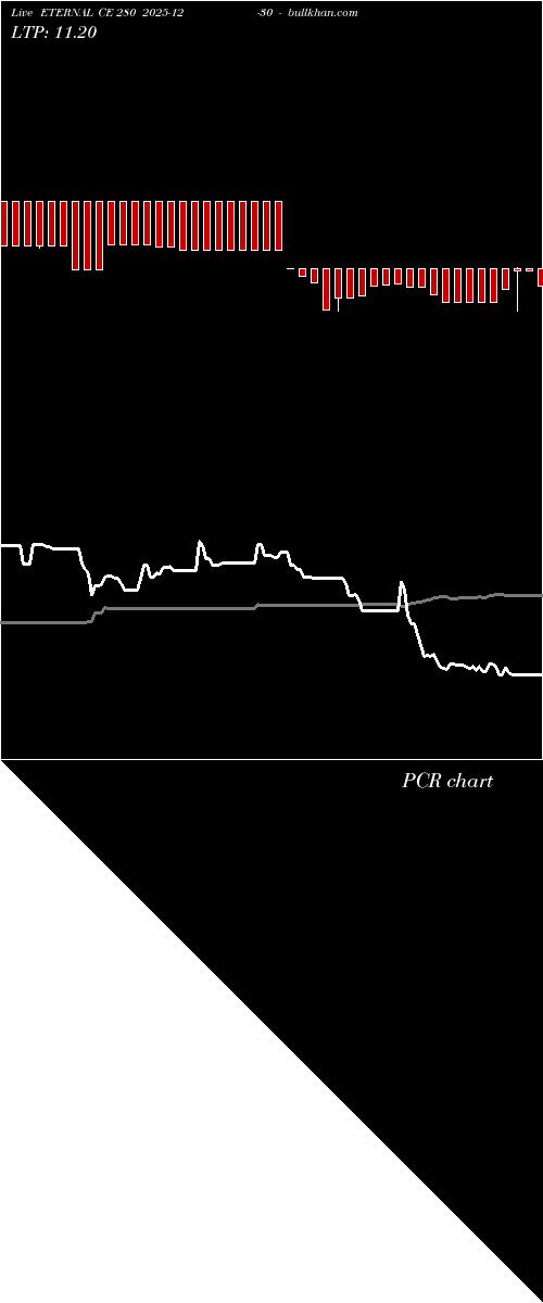  option chart ETERNAL CE 280 2025-12-30 