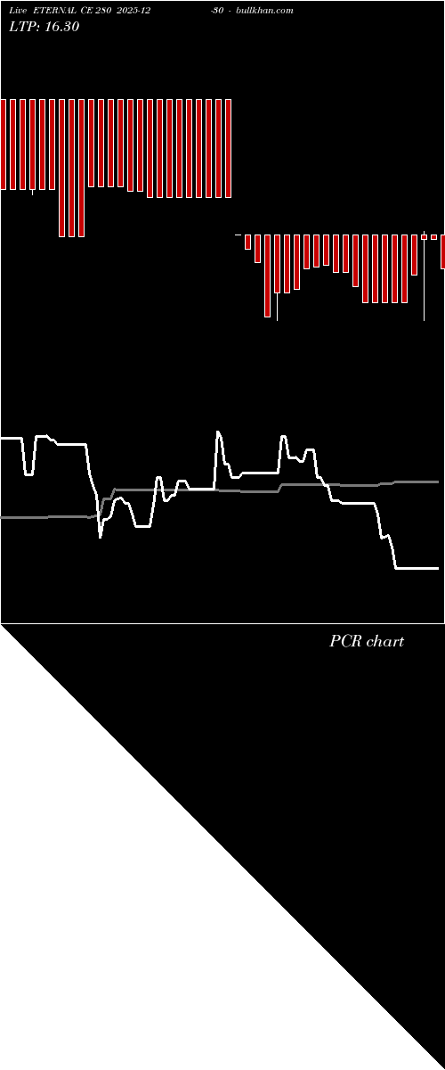  option chart ETERNAL CE 280 2025-12-30 