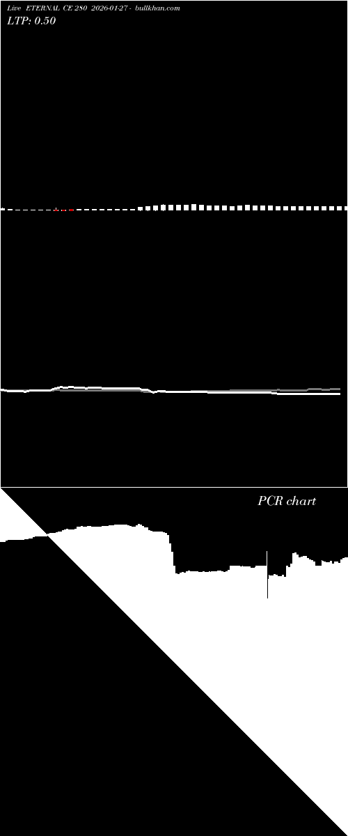  option chart ETERNAL CE 280 2026-01-27 
