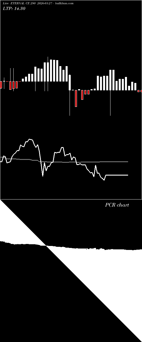  option chart ETERNAL CE 280 2026-01-27 