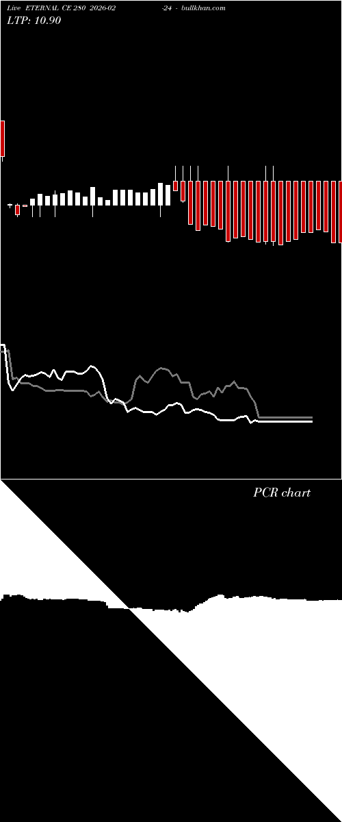 option chart ETERNAL CE 280 2026-02-24 