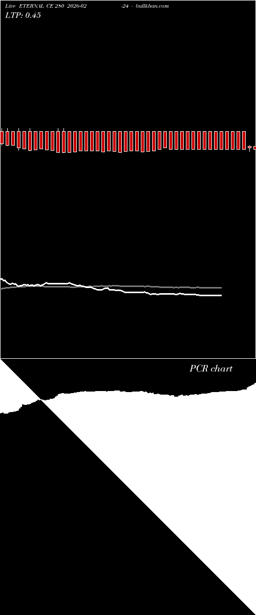  option chart ETERNAL CE 280 2026-02-24 