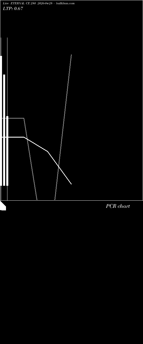  option chart ETERNAL CE 280 2026-04-28 