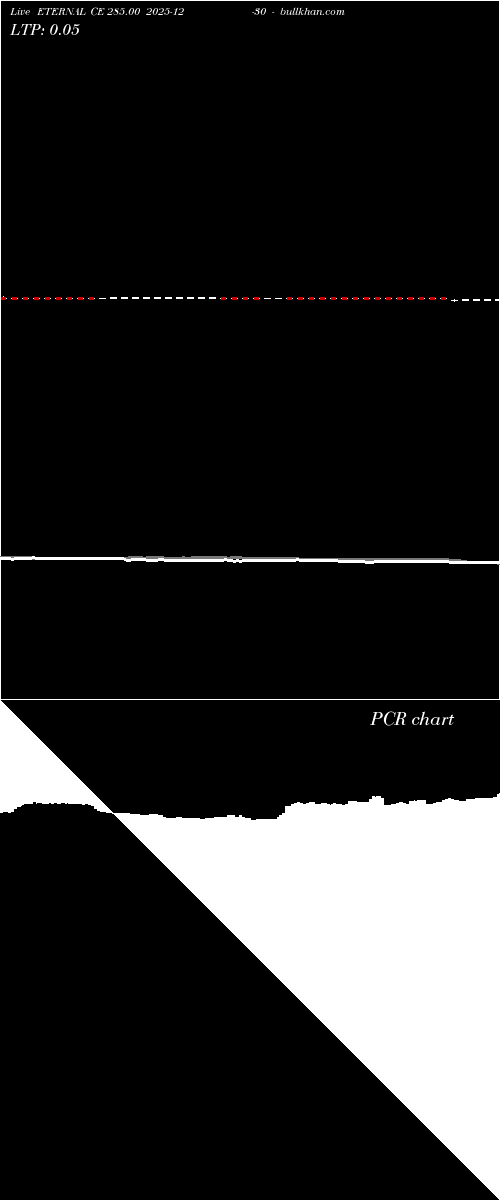  option chart ETERNAL CE 285.00 2025-12-30 