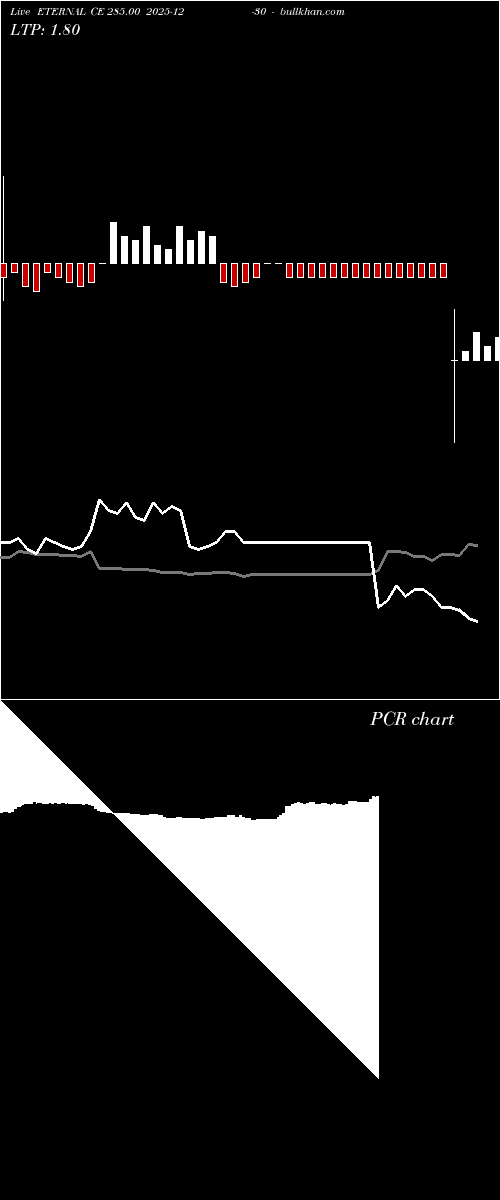  option chart ETERNAL CE 285.00 2025-12-30 