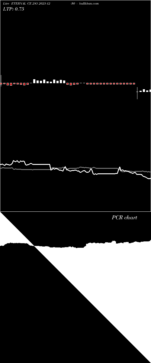  option chart ETERNAL CE 285 2025-12-30 