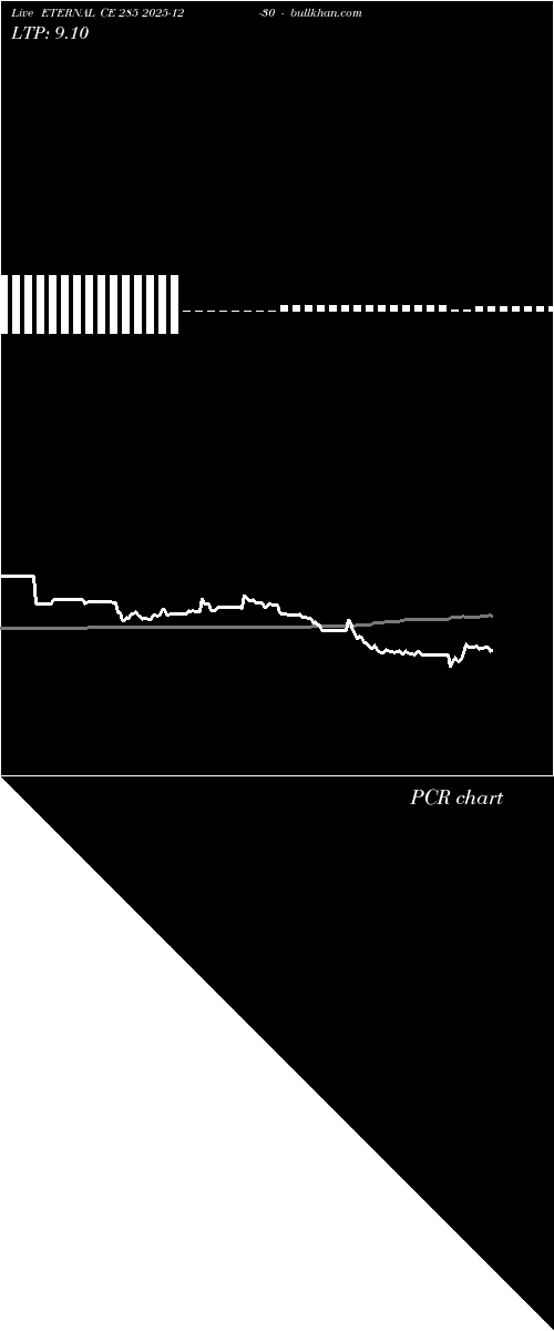  option chart ETERNAL CE 285 2025-12-30 