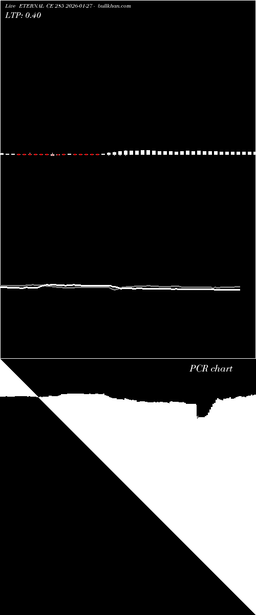  option chart ETERNAL CE 285 2026-01-27 