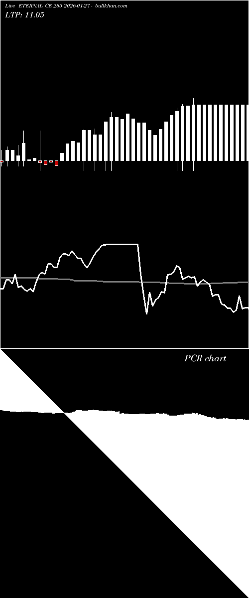 option chart ETERNAL CE 285 2026-01-27 