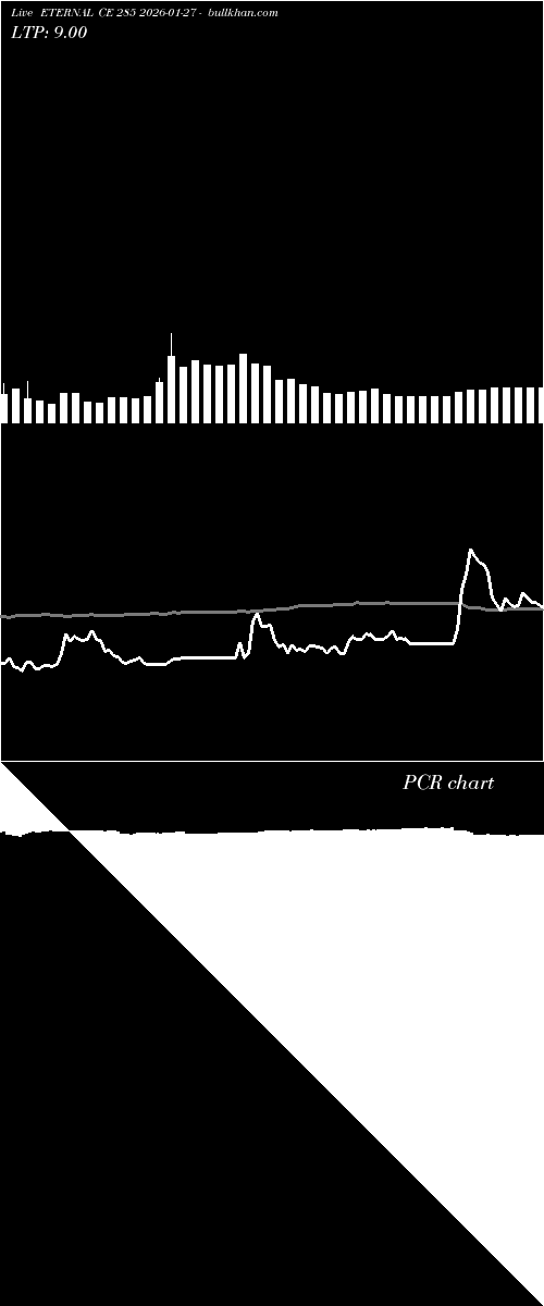  option chart ETERNAL CE 285 2026-01-27 