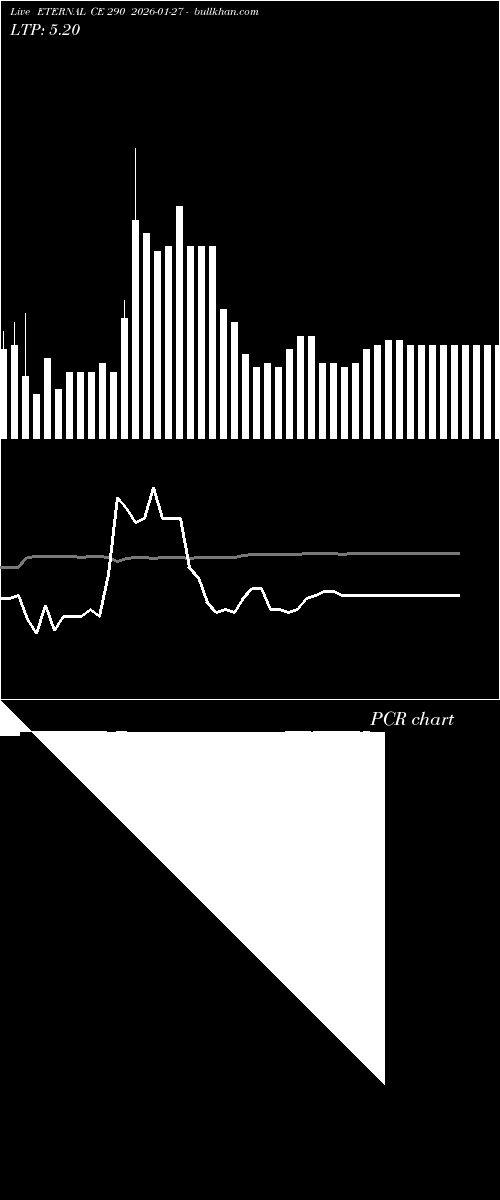  option chart ETERNAL CE 290 2026-01-27 