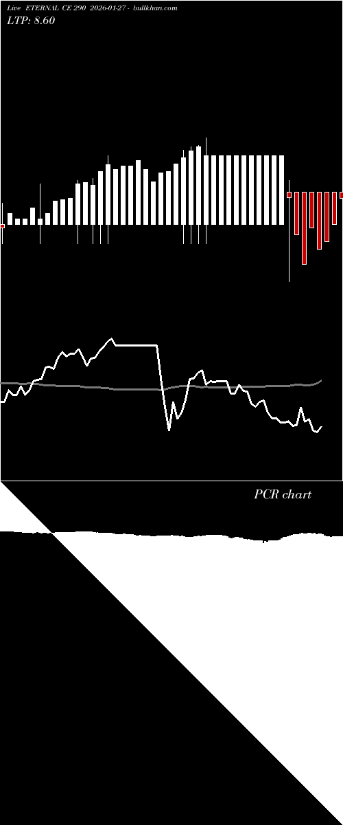  option chart ETERNAL CE 290 2026-01-27 