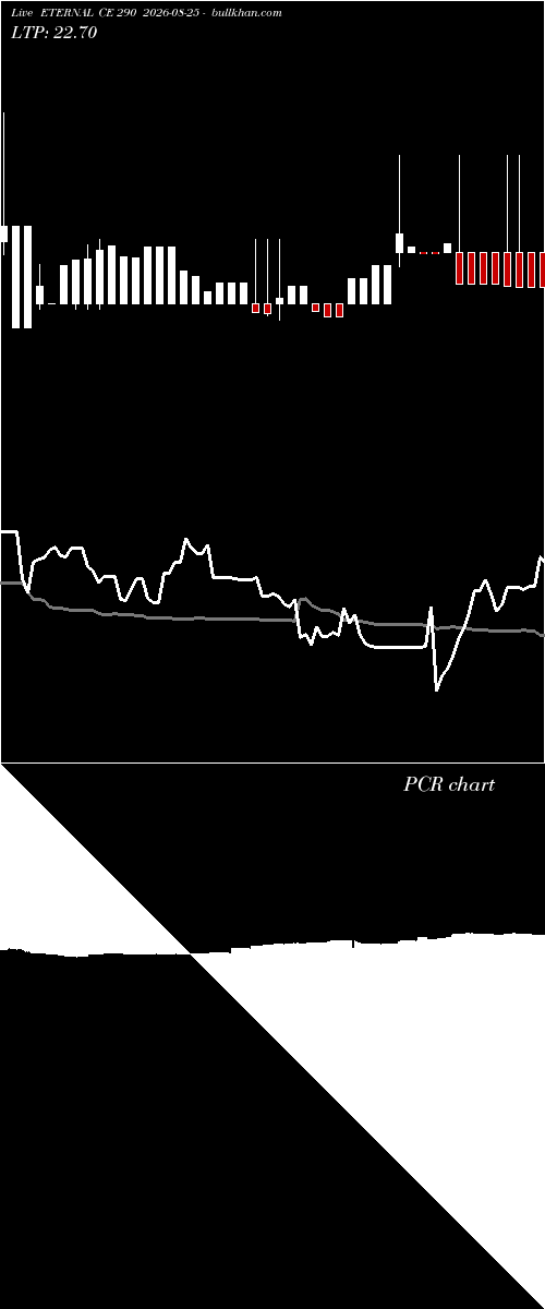 option chart ETERNAL CE 290 2026-08-25 