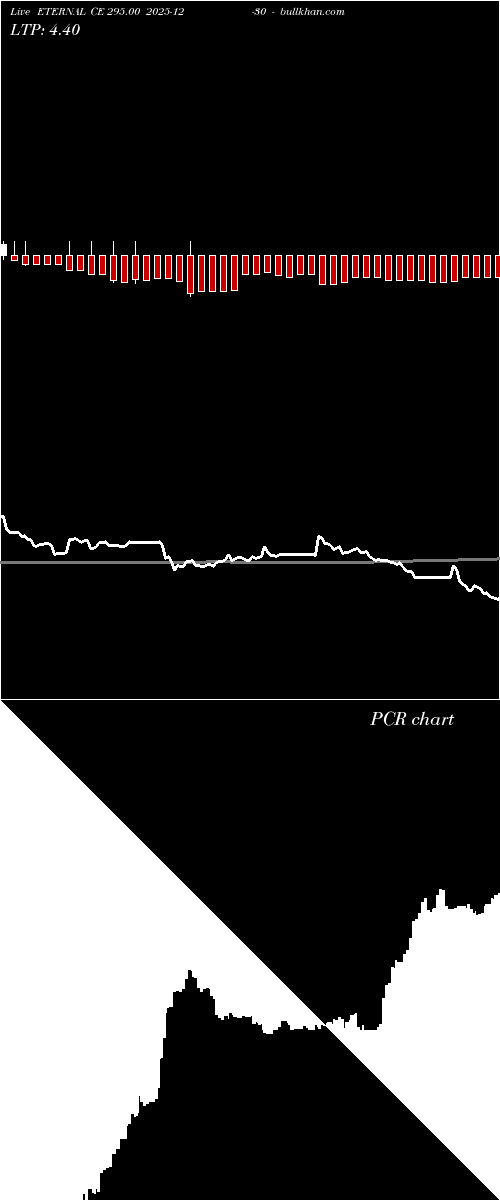  option chart ETERNAL CE 295.00 2025-12-30 