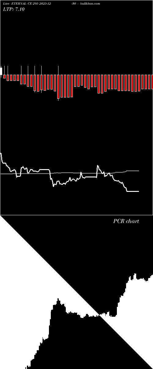  option chart ETERNAL CE 295 2025-12-30 