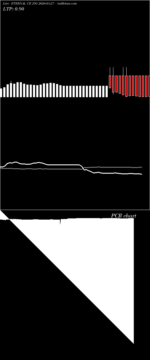  option chart ETERNAL CE 295 2026-01-27 