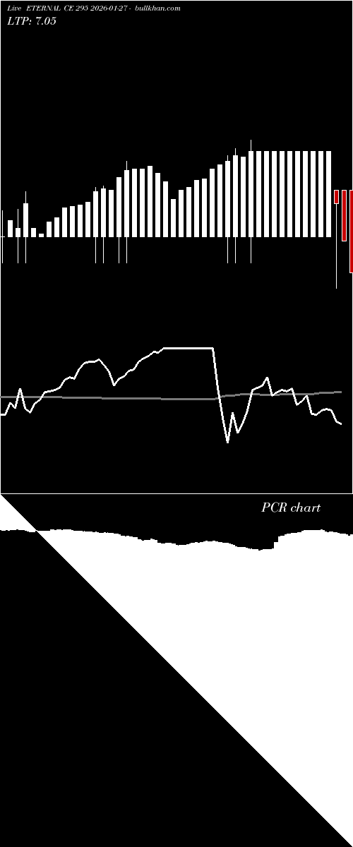  option chart ETERNAL CE 295 2026-01-27 